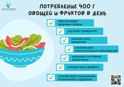 Потребление овощей и фруктов